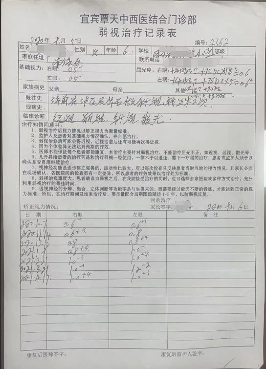 6岁宝宝久治不愈的弱视，来我们这里奇迹康复了
